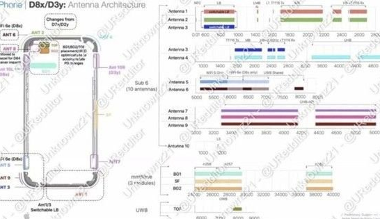 乌什苹果15维修中心分享iPhone15系列配置怎么样